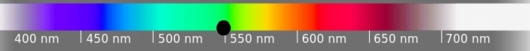 Lichtspektrum-Maximum