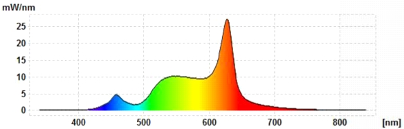 Lumixon-E27-7W-Spektrum
