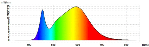LEDON-Dual-Color-Spektrum-3900-2700
