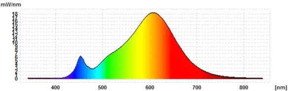 Osram-E27-GLOWdim-Spektrum-2700-2000